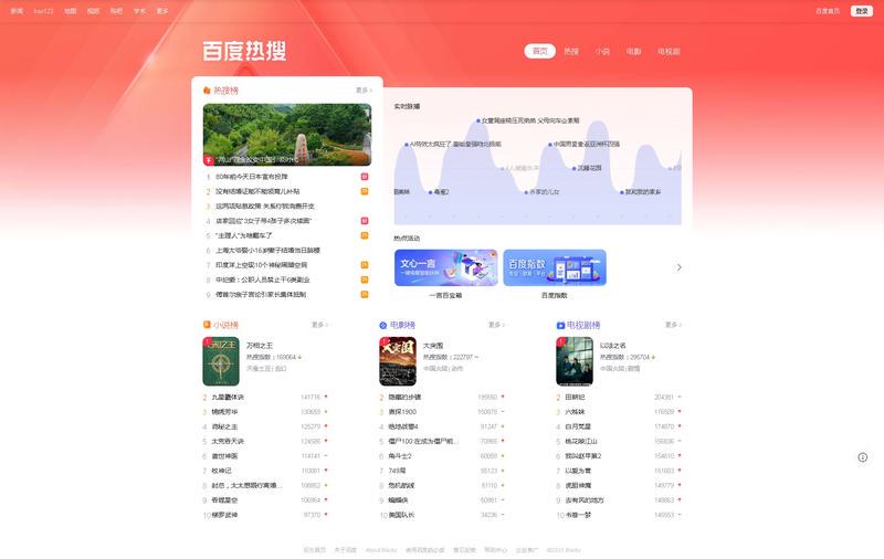 百度热搜